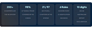 HS Code & Customs Tariff Classification Guide