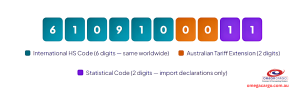 HS code